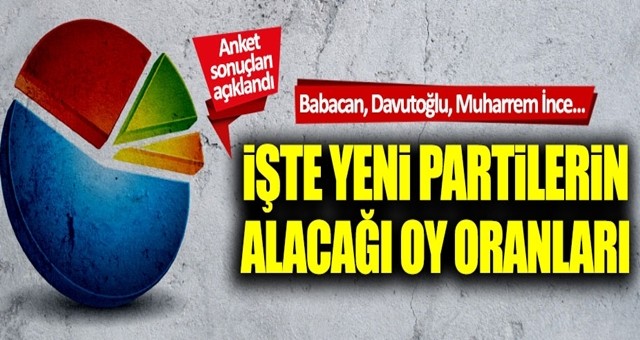 Anket sonuçları açıklandı!