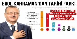 Özdemir Araştırma Firması Erol Kahramanı Belediye Başkanı İlan Etti